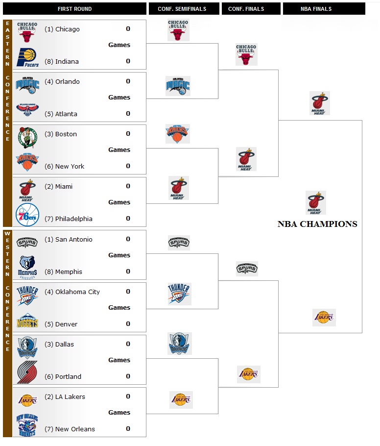 NBA PLAYOFF BRACKETS