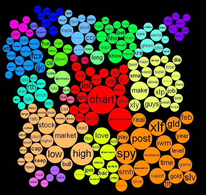 Tweet Topic Explorer