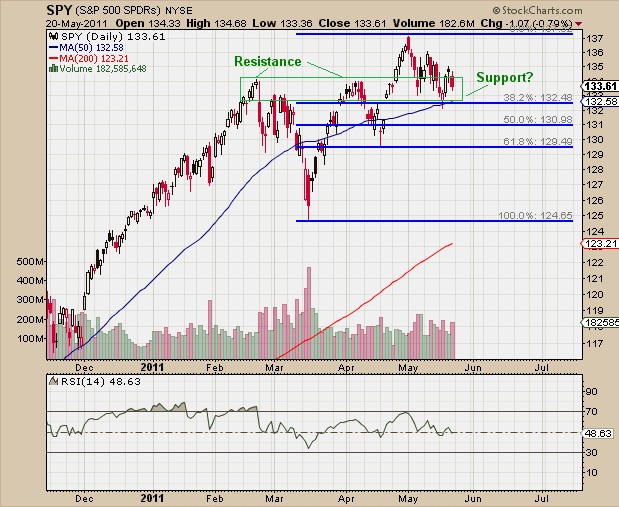 5-23-11 SPY