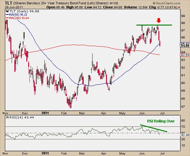 6-29-11 TLT 8 mo