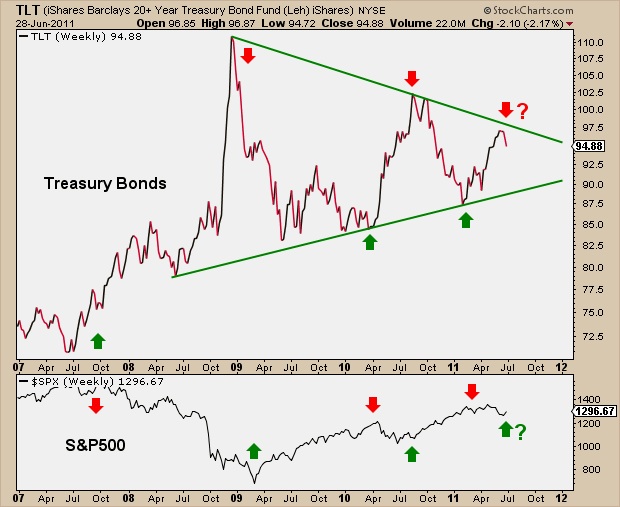 6-29-11 TLT and SPX