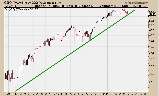 6-6-11 qqq weekly trendlines