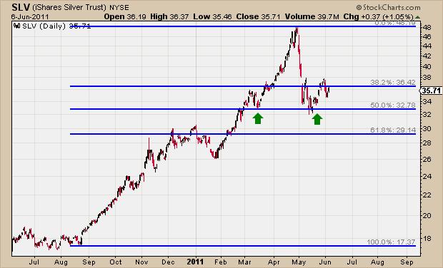 6-7-11 slv daily