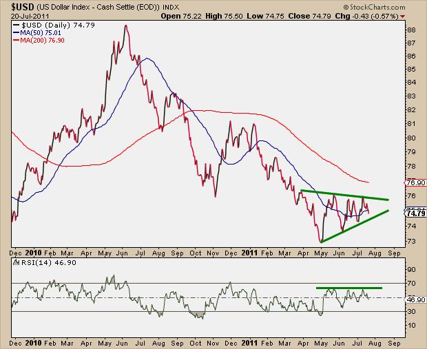7-21-11 USD Dollar Index