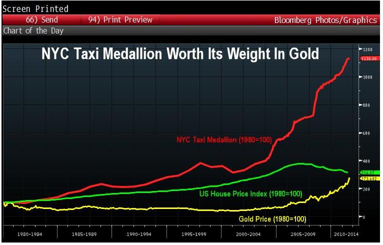 8-31-11 NYC Taxi Medallion Worth