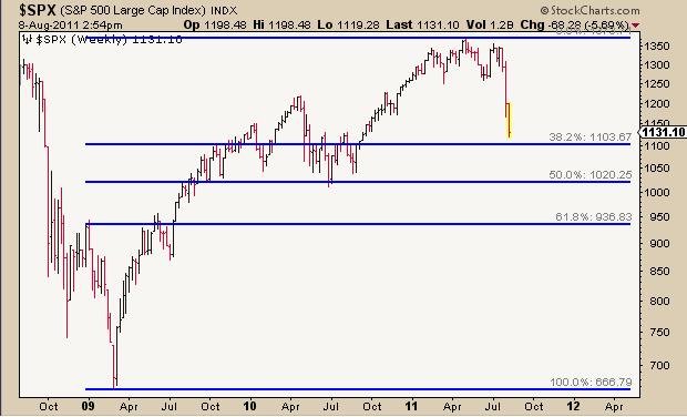8-8-11 Fib Ret Chart SPX