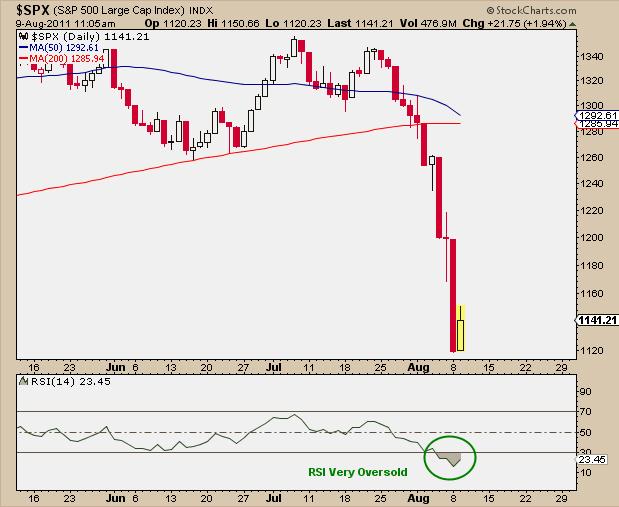 8-9-11 SPX