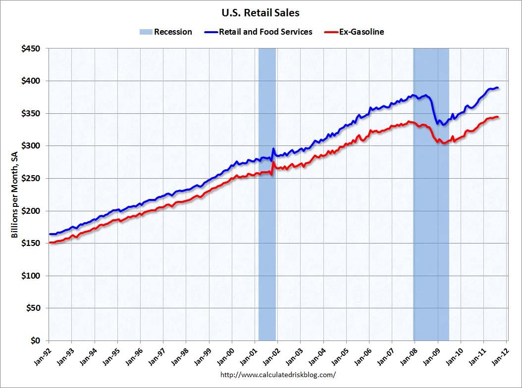 9-14-11 Retail Sales