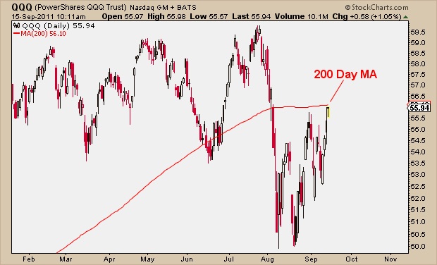 9-15-11 QQQ and 200 day MA