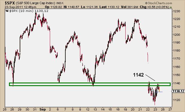 9-23-11 SPX 10 min chart