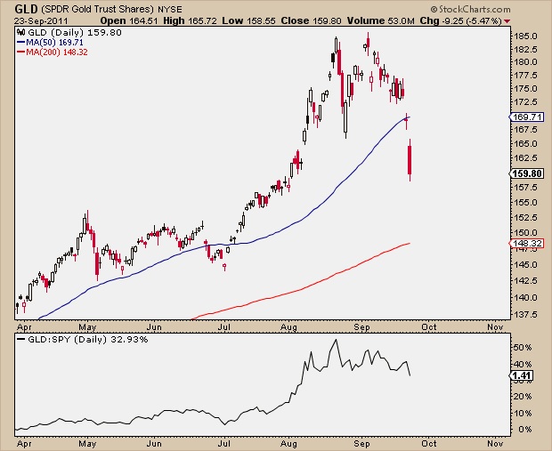 9-26-11 GLD