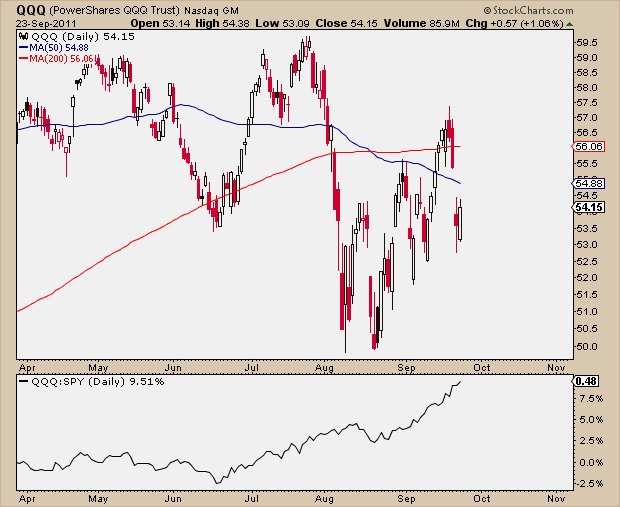 9-26-11 QQQ