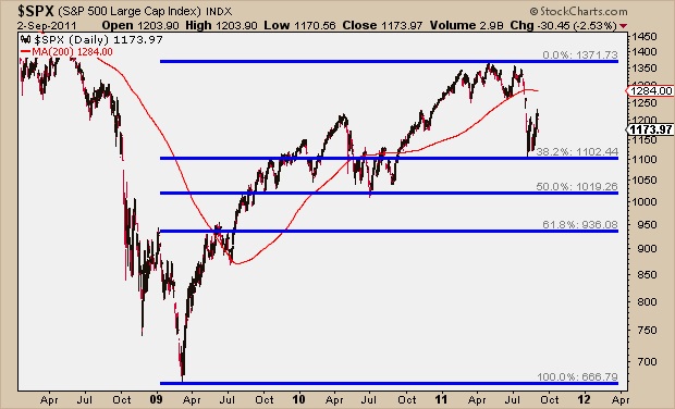 9-6-11 SPX 3 yr
