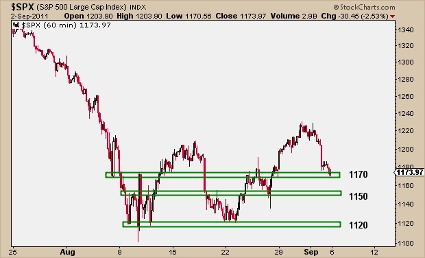 9-6-11 SPX hourly