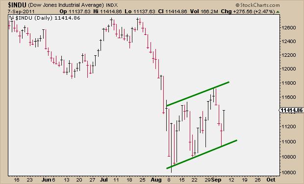 9-7-11 Bear Flag INDU