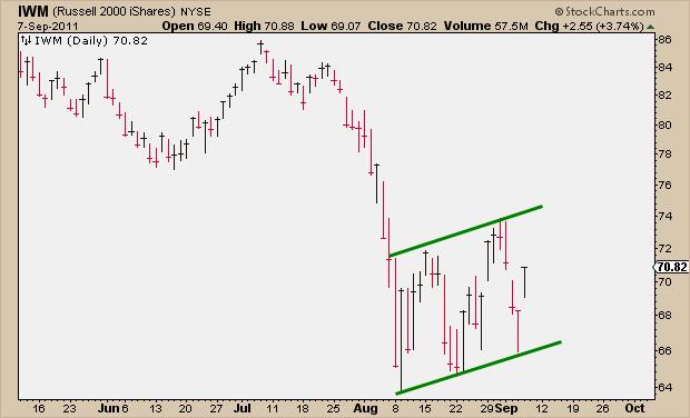 9-7-11 Bear Flag IWM
