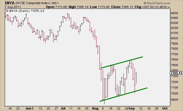 9-7-11 Bear Flag NYSE Comp