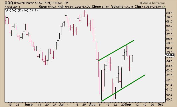 9-7-11 Bear Flag QQQ