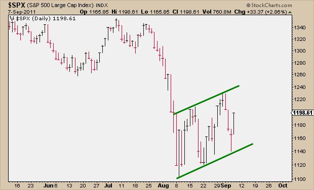 9-7-11 Bear Flag SPX