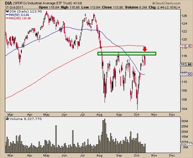 10-17-11 DIA Resistance