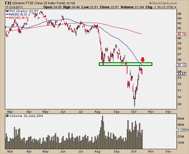 10-17-11 FXI Resistance