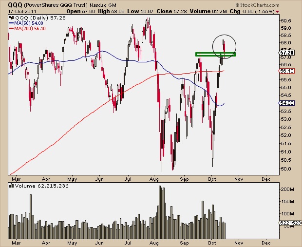 10-17-11 QQQ Resistance