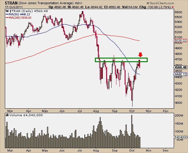 10-17-11 TRAN Resistance