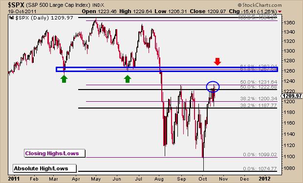10-19-11 SP500 Fibonacci
