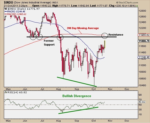 10-21-11 INDU Daily