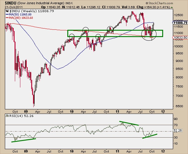 10-21-11 INDU weekly