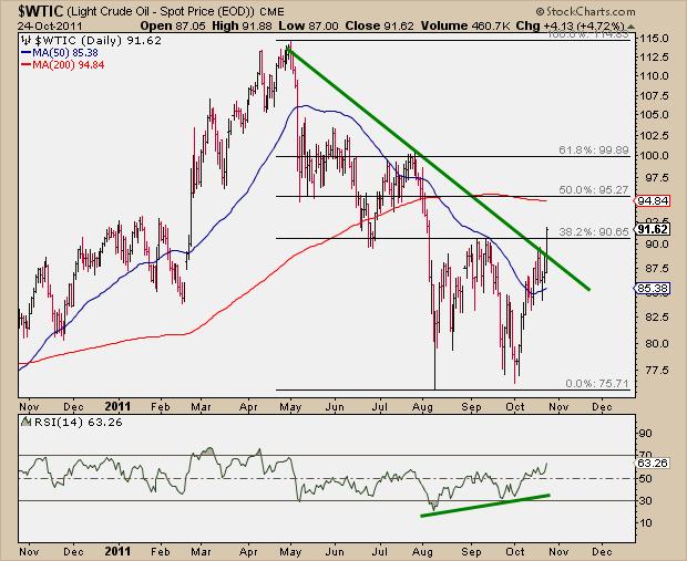 10-25-11 WTIC