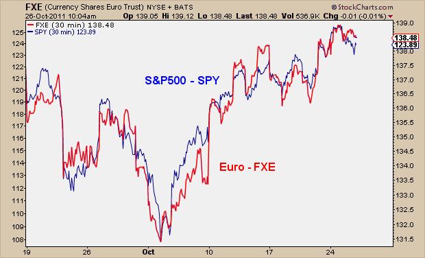10-26-11 SPY vs FXE