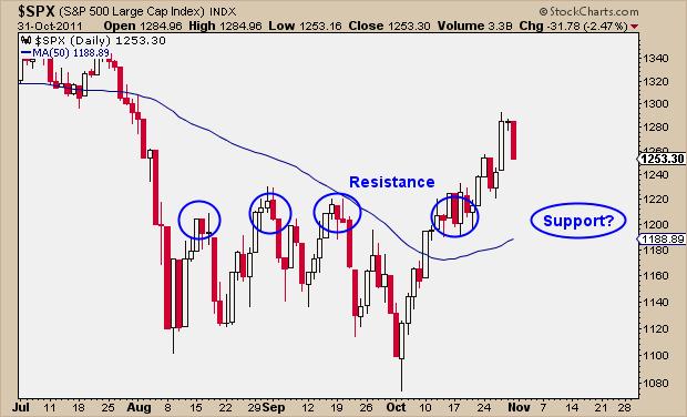 10-31-11 Resis can turn into supp