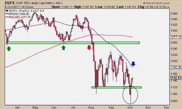 10-6-11 SPX