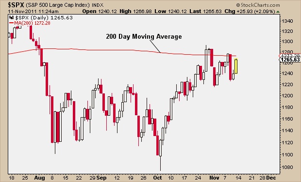 11-11-11 SP500