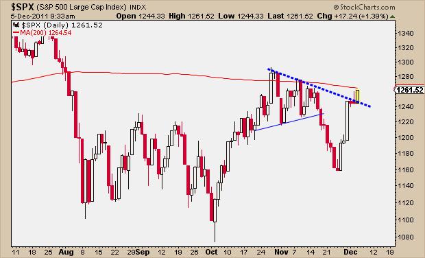12-5-11 SPX