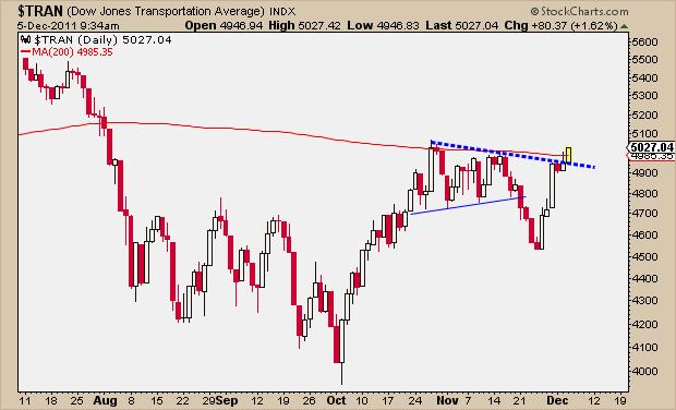 12-5-11 TRAN