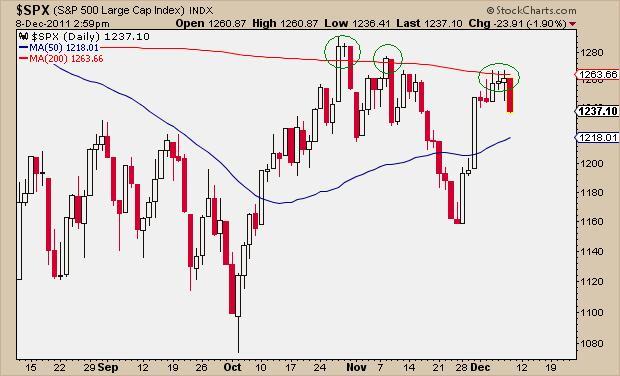 12-8-11 SPX