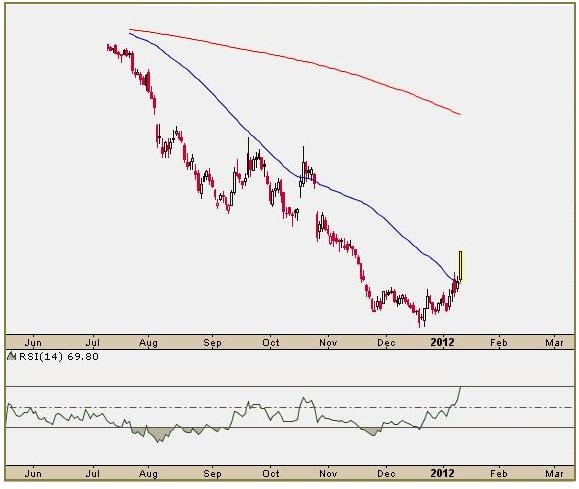 1-11-12 50 below 200 2