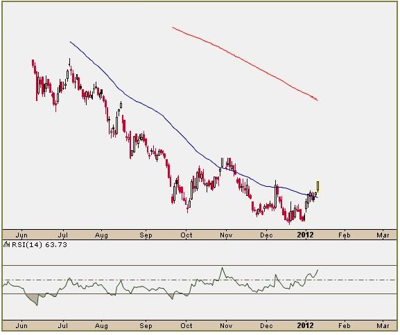 1-11-12 50 below 200