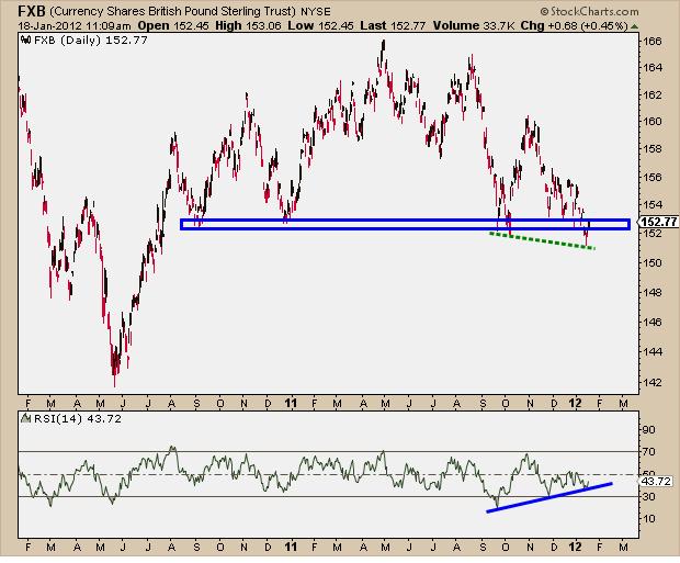 1-18-12 FXB