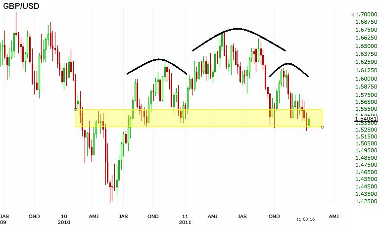 1-18-12 GBPUSD weekly HandS