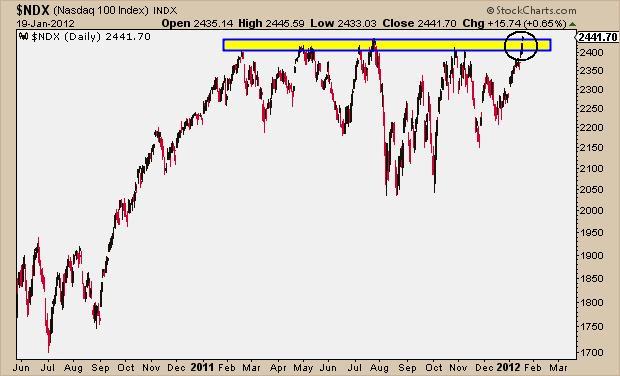 1-19-12 ndx