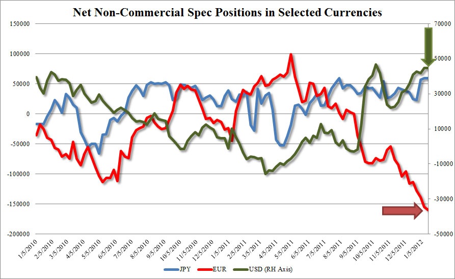 1-20-11 Net non comm spec pos currencies