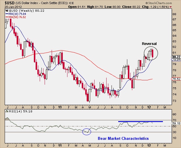 1-20-11 USD
