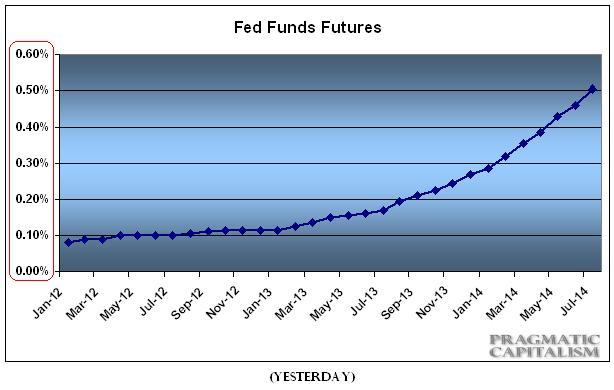 1-25-12 fed funds yesterday