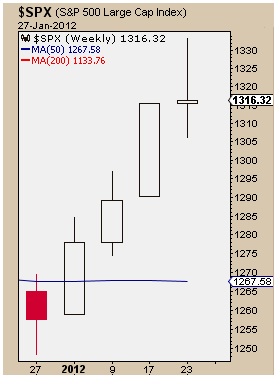 1-27-12 SPX doji