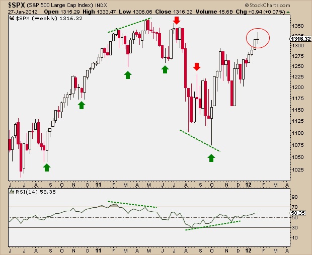 1-27-12 SPX long legged doji