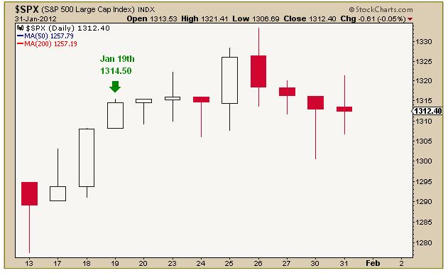 1-31-12 spx consolidation time