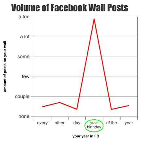 2-1-12 FB Wall Posts